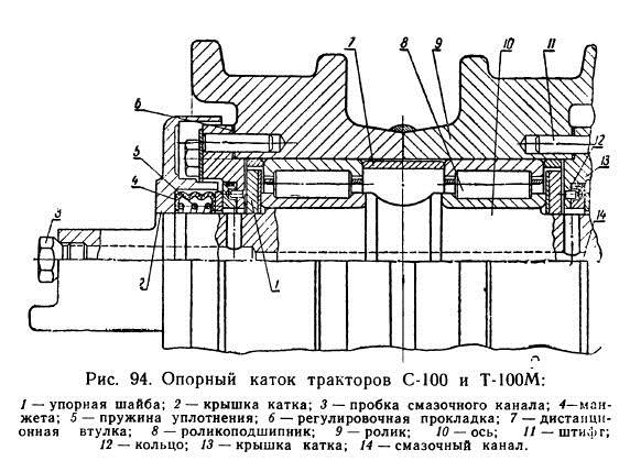 Как устроена тележка гусеницы тракторов С-100 и Т-100М?