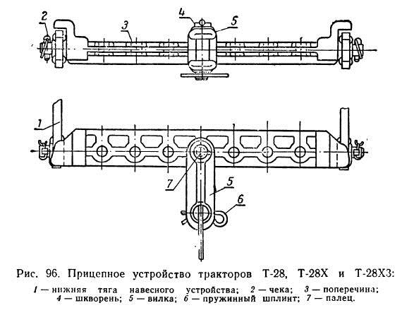 Что представляет собой прицепное устройство тракторов Т-28, Т-28Х и Т-28ХЗ?