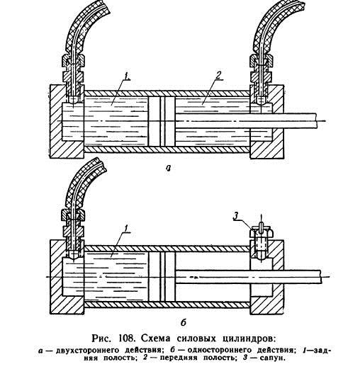 Как регулируют глубину обработки почвы с помощью гид­росистемы?