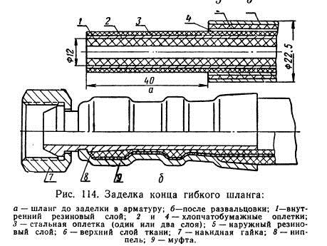 Как заделывают концы шлангов гидросистемы на тракторох?