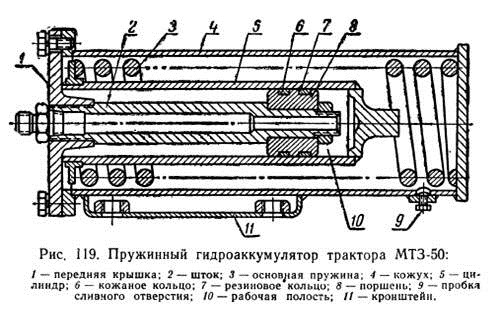 Как следует пользоваться корректором верти­кальных нагрузок?