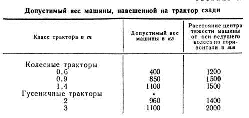 Как работает пружинный гидроаккумулятор?