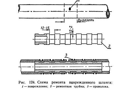 Что делать с гидравлической системой, если она не используется?