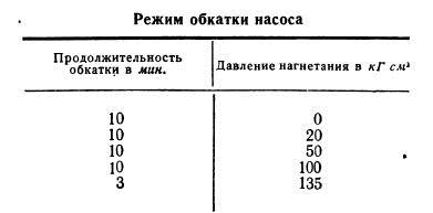 Что делать с гидравлической системой, если она не используется?