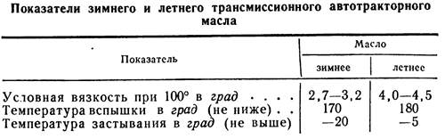 Какие основные правила нужно соблюдать при смазке силовой передачи трактора?