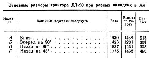 Для чего нужно изменять дорожный просвет и базу трактора Для чего нужно изменять дорожный просвет и базу трактора