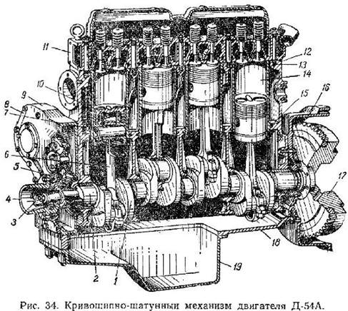 Тракторный двигатель Д-50 и Д-54