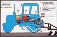 Что делать с гидравлической системой, если она не используется?