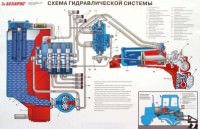 Схема трактора мтз 82, описание, ремонт и обслуживание